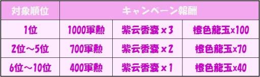 ���������꡼ No.008�Υ���ͥ������ / ����ŷ�������̾���ֲ����Ψ����NPC�����о줹�뿷���ʱ����Ϥ����