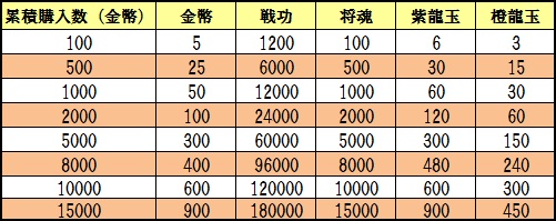 ���������꡼ No.008�Υ���ͥ������ / ����ŷ����פǡּղ����ޡפ���館�륭���ڡ���ʤɤ����ϡ����ͤ��ѹ���