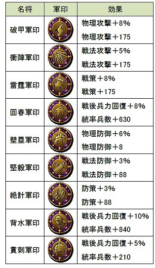 ꡼ No.001Υͥ / ŷסPvPƥĤȤơŷϳפ