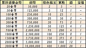 画像ギャラリー No.014のサムネイル画像 / 「蒼天三国」,6つの勢力で競う新PvPコンテンツ「天地開闢」が本日実装に