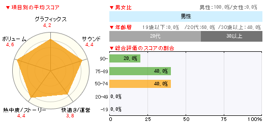 読者レビュー ポケットモンスターブラック2 ポケモン2 ポケモンブラック2 Nds 4gamer Net