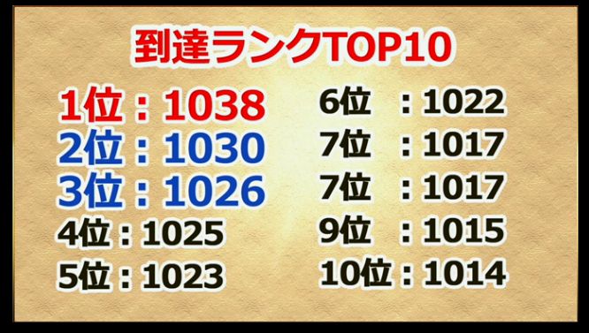 画像集 004 パズドラ 孫権 劉備らの新たな究極進化の実装や リーダー