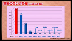 ���������꡼ No.002�Υ���ͥ������ / �֥ѥ��ɥ��¹����έ����ο����ʵ�˿ʲ��μ����䡤�꡼����������Ĵ���ʤɤ�5��30���˼»ܡ���ͧ�������150������ʤɤΥꥻ�åȤ����