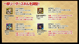 ���������꡼ No.007�Υ���ͥ������ / �֥ѥ��ɥ��¹����έ����ο����ʵ�˿ʲ��μ����䡤�꡼����������Ĵ���ʤɤ�5��30���˼»ܡ���ͧ�������150������ʤɤΥꥻ�åȤ����