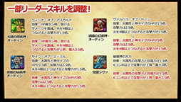 ���������꡼ No.008�Υ���ͥ������ / �֥ѥ��ɥ��¹����έ����ο����ʵ�˿ʲ��μ����䡤�꡼����������Ĵ���ʤɤ�5��30���˼»ܡ���ͧ�������150������ʤɤΥꥻ�åȤ����