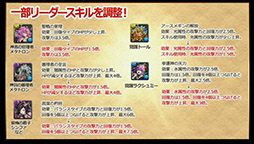 ���������꡼ No.009�Υ���ͥ������ / �֥ѥ��ɥ��¹����έ����ο����ʵ�˿ʲ��μ����䡤�꡼����������Ĵ���ʤɤ�5��30���˼»ܡ���ͧ�������150������ʤɤΥꥻ�åȤ����