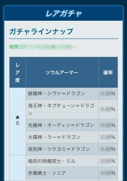 ���������꡼ No.007�Υ���ͥ������ / �֥ѥ��ɥ�ס֥ѥ��ɥ�졼�����פΥ��åץǡ��Ȥ�1��18���˼»ܡ�ξ���ʤΥ쥢������ˤ����롤��󥹥����������륢���ޡ����Ȥ�Ū���Ψ��ɽ����