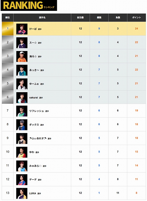 ���������꡼ No.002�Υ���ͥ������ / �֥ѥ��ɥ�ץ��꡼�� SEASON.2 powered by SHARP�פ�����������λ��2���ܥ����ԥ���Ϥ���������