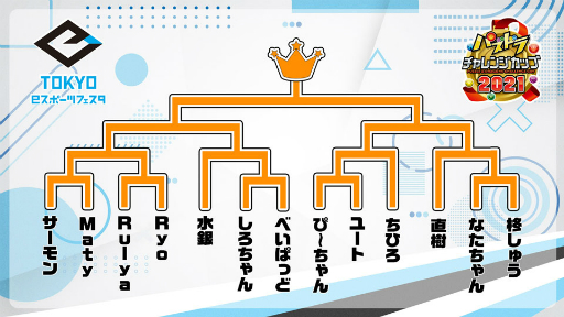 ���������꡼ No.003�Υ���ͥ������ / �����e���ݡ��ĥե����� presents�ѥ��ɥ�����󥸥��å�2021�פ�2��13���˥���饤�󳫺�