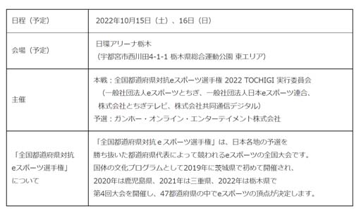 画像ギャラリー No.003のサムネイル画像 / 「全国都道府県対抗eスポーツ選手権 2022 TOCHIGI パズドラ部門」北信越,東海ブロック代表予選のレポートを公開