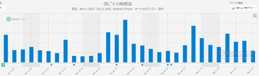 ꡼ No.004 | ޥۥΥʬϡ2022ǯ121127ˡ1̤ϡ֥ѥɥ饴󥺡סڹǤ⤤͵Ρ֥̼פʤCygamesο