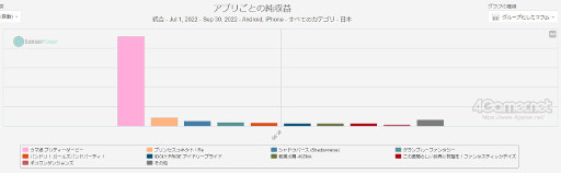 ꡼ No.005 | ޥۥΥʬϡ2022ǯ121127ˡ1̤ϡ֥ѥɥ饴󥺡סڹǤ⤤͵Ρ֥̼פʤCygamesο