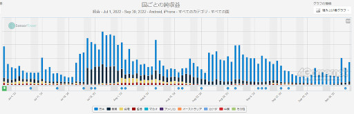 ꡼ No.010 | ޥۥΥʬϡ2022ǯ121127ˡ1̤ϡ֥ѥɥ饴󥺡סڹǤ⤤͵Ρ֥̼פʤCygamesο
