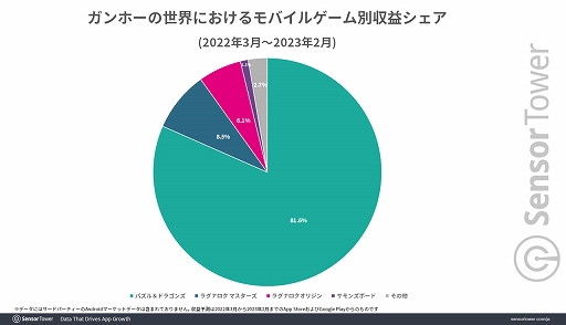 ���������꡼ No.003�Υ���ͥ������ / �֥ѥ�����ɥ饴�󥺡ס��������ˤ������߷׼��פ�67���ɥ�����ˡ�Sensor Tower�Υ֥����ǿ�����ȥ꡼�ǥ�ݡ��Ȥ����