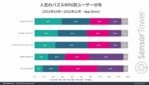 ���������꡼ No.006�Υ���ͥ������ / �֥ѥ�����ɥ饴�󥺡ס��������ˤ������߷׼��פ�67���ɥ�����ˡ�Sensor Tower�Υ֥����ǿ�����ȥ꡼�ǥ�ݡ��Ȥ����