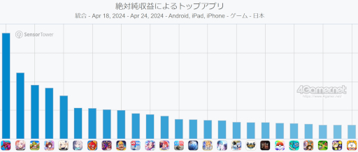 ꡼ No.002 | ޥۥΥʬϡ2024ǯ418424ˡ1̤ϡ֥ѥɥס13Υѥ֥å̹ץ󥭥󥰤Ҳ