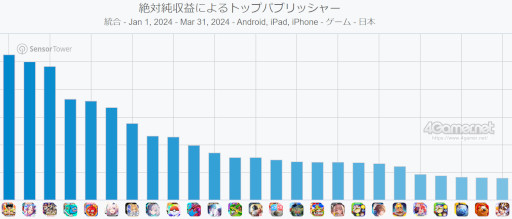 ꡼ No.009 | ޥۥΥʬϡ2024ǯ418424ˡ1̤ϡ֥ѥɥס13Υѥ֥å̹ץ󥭥󥰤Ҳ