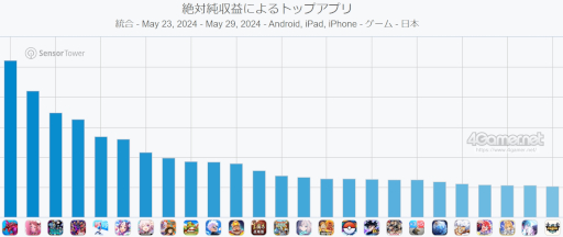 ꡼ No.002Υͥ / ޥۥΥʬϡ2024ǯ523529ˡ1̤ϡ֥ѥɥס13˥꡼줿ȥι󥭥󥰤
