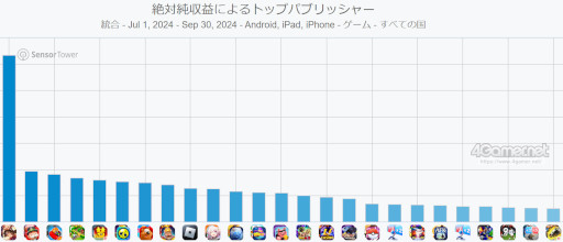 ꡼ No.009Υͥ / ޥۥΥʬϡ2024ǯ10171023ˡ1̤ϡ֥ѥɥס79Υѥ֥åץ󥭥󥰤Ҳ