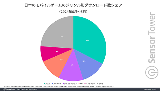 ꡼ No.002 | ܤΥХ륲DL30ʾϡ֥ѥץΥࡣSensor TowerʬϥݡȤ