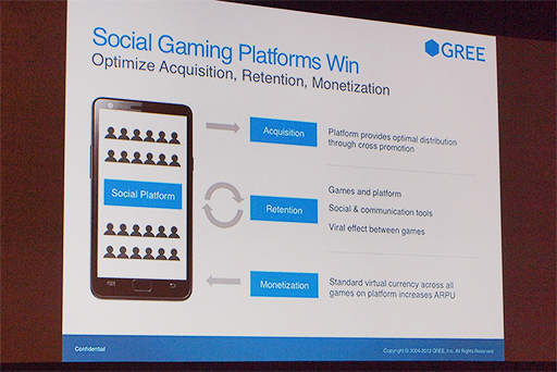 ꡼ No.003Υͥ / GDC 2012ϡGREE PlatformפǥХŸܻؤGREE륲ץåȥեबͥȤ