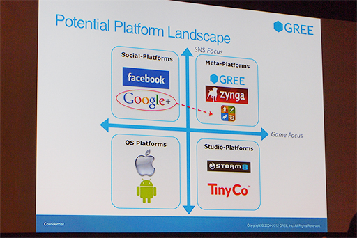 ꡼ No.005Υͥ / GDC 2012ϡGREE PlatformפǥХŸܻؤGREE륲ץåȥեबͥȤ