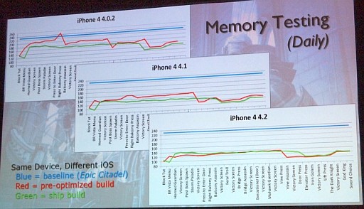 ꡼ No.004Υͥ / GDC 2012ϥХ륲೫ȯиԥΥबiOSؤΥҥåȺInfinity BladeפΥץǥ塼ȯä