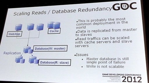 ꡼ No.004 | GDC 2012MobageΥӥ٤ǡ١ƥˤĤơǥ̡᤬