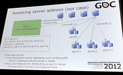 ꡼ No.005 | GDC 2012MobageΥӥ٤ǡ١ƥˤĤơǥ̡᤬