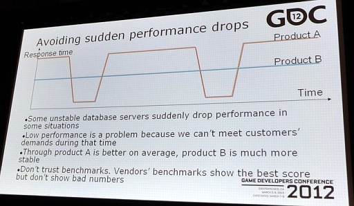 ꡼ No.007 | GDC 2012MobageΥӥ٤ǡ١ƥˤĤơǥ̡᤬