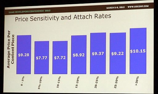 ꡼ No.003 | GDC 2012ϲ̤DLCƤΤޡåȥꥵҤˤDLCԾμ¾ݡ