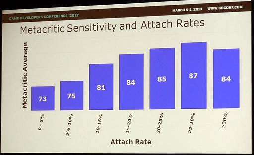 ꡼ No.004 | GDC 2012ϲ̤DLCƤΤޡåȥꥵҤˤDLCԾμ¾ݡ