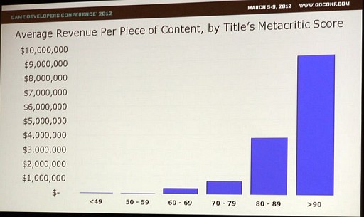 ꡼ No.005 | GDC 2012ϲ̤DLCƤΤޡåȥꥵҤˤDLCԾμ¾ݡ