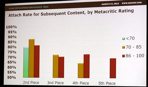 ꡼ No.006 | GDC 2012ϲ̤DLCƤΤޡåȥꥵҤˤDLCԾμ¾ݡ