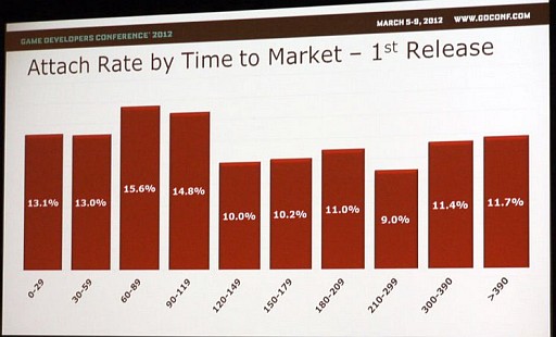 ꡼ No.007 | GDC 2012ϲ̤DLCƤΤޡåȥꥵҤˤDLCԾμ¾ݡ