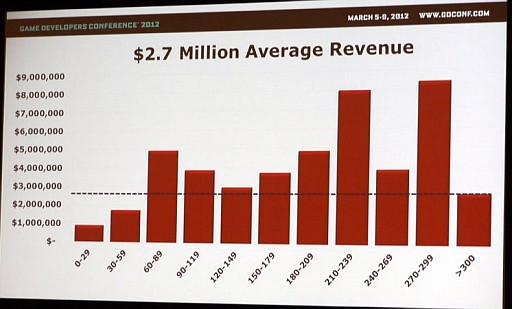 ꡼ No.008 | GDC 2012ϲ̤DLCƤΤޡåȥꥵҤˤDLCԾμ¾ݡ