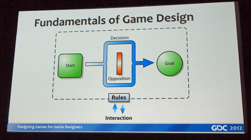꡼ No.003 | GDC 2012ϡSimCityפΥ꡼ɥǥʡ롤ǥδ
