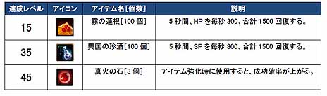 ꡼ No.010 | ּͷסץ¥ƥȤ1500˥ȡƥȤμ»ܤǰʤƥʤɤ館륭ڡ»