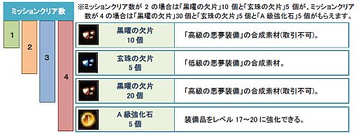 画像ギャラリー No.013のサムネイル画像 / 「疾風西遊記」金剛の新装備が実装。学生服も手に入る「キウイの実」が入荷