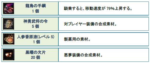 画像ギャラリー No.008のサムネイル画像 / 「疾風西遊記」で,5つのゴールデンウィークイベントが順次開催に