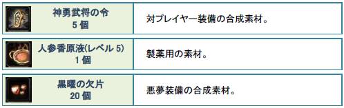 画像ギャラリー No.009のサムネイル画像 / 「疾風西遊記」で,5つのゴールデンウィークイベントが順次開催に