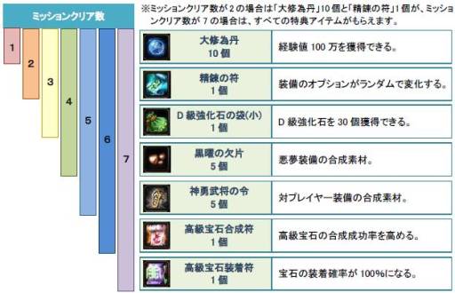 画像ギャラリー No.012のサムネイル画像 / 「疾風西遊記」で,5つのゴールデンウィークイベントが順次開催に