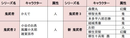 ꡼ No.002Υͥ / ֵSoulס饹ȥƥȤ򳫺šͥʤϥо