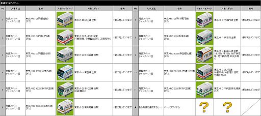 画像ギャラリー No.001のサムネイル画像 / 「MyTown」チェックイン対象スポットに東京メトロ全179駅を7月27日から追加