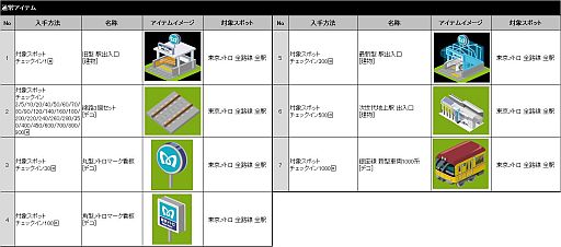 画像ギャラリー No.006のサムネイル画像 / 「MyTown」チェックイン対象スポットに東京メトロ全179駅を7月27日から追加
