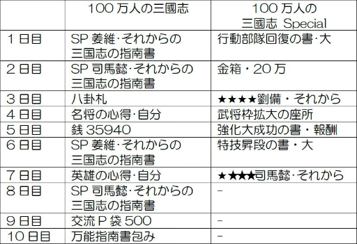 画像ギャラリー No.013のサムネイル画像 / 「100万人の三國志」シリーズと書籍「それからの三国志」のコラボが発表