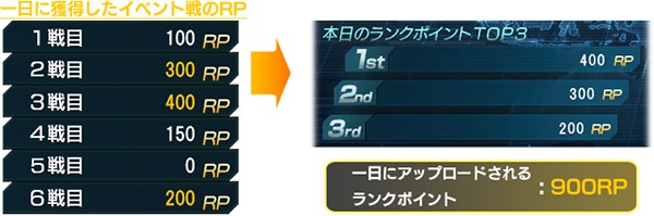 画像集no 010 ガンダム バトルオペレーション ランキング戦 こいつは エースだ を実施
