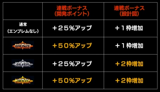 ガンダム バトルオペレーション ランキング戦 こいつは エースだ を実施