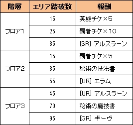 画像ギャラリー No.001のサムネイル画像 / 「ロードオブナイツ」でアニメ「アルスラーン戦記」とのコラボイベント