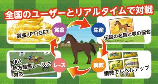 画像ギャラリー No.003のサムネイル画像 / Android版競馬SLG「ダービーグランプリ」,dmenuとGoogle Playで提供開始